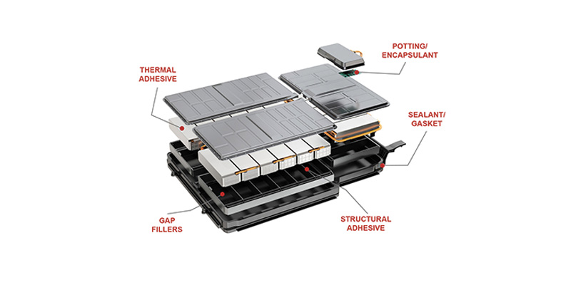 Useful products to consider for your battery applications