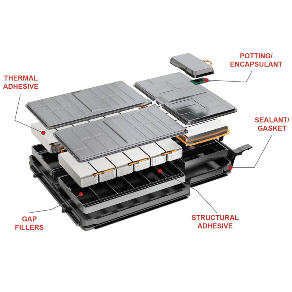 PROTECT YOUR BATTERIES WITH SUPERIOR THERMAL MANAGEMENT POTTING, ENCAPSULATING AND ADHESIVE RESINS.