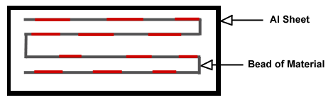 Additional tests when utilizing a dispense machine